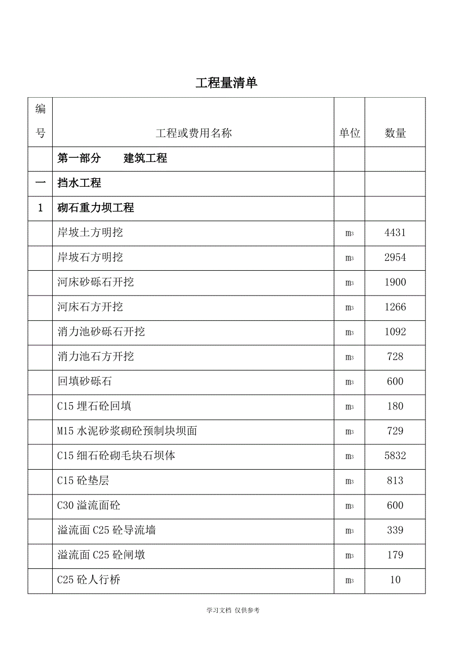 工程量清单(同名3991)_第1页