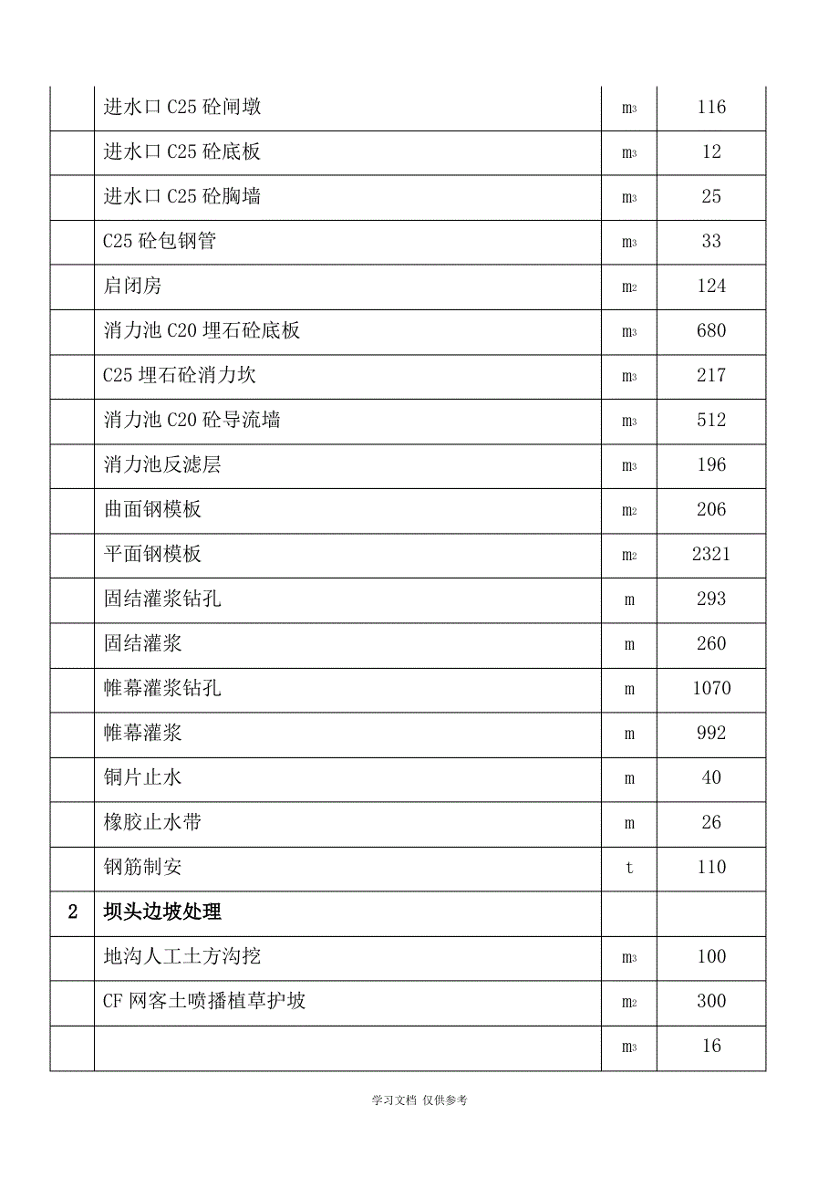 工程量清单(同名3991)_第2页