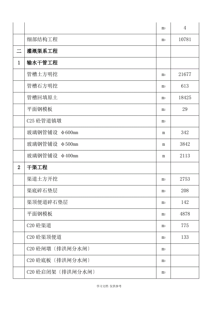 工程量清单(同名3991)_第3页