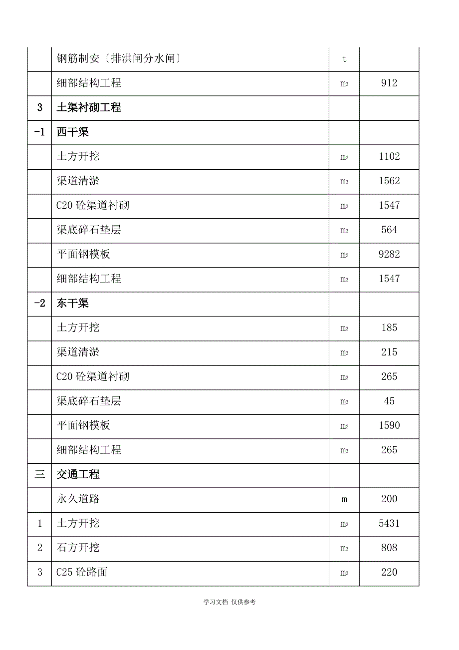 工程量清单(同名3991)_第4页