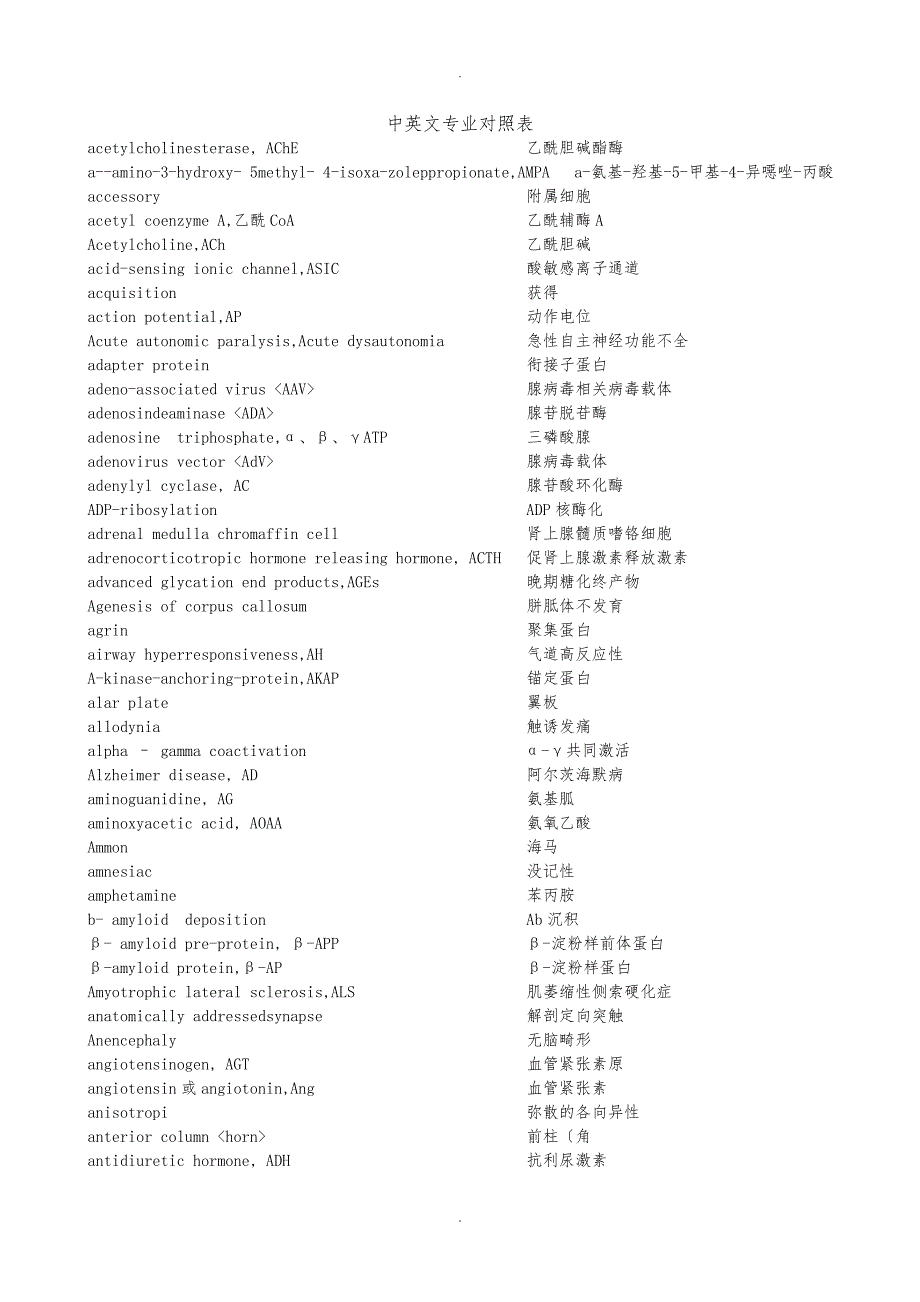 神经科学中英文词汇_第1页