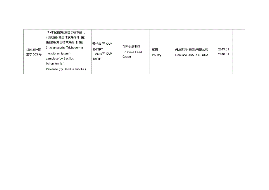 进口饲料添加剂目录_第2页