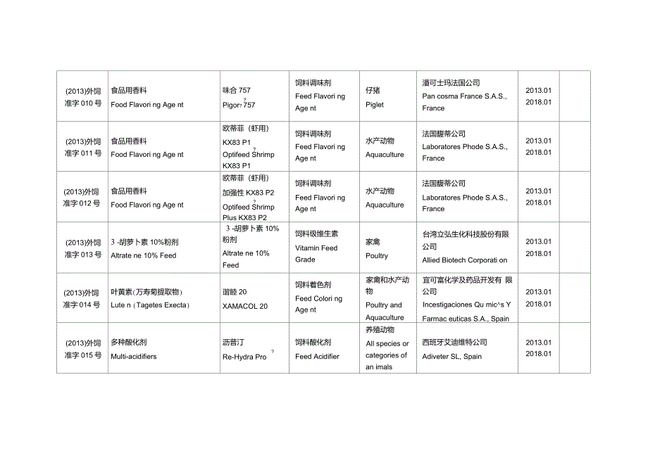 进口饲料添加剂目录_第4页