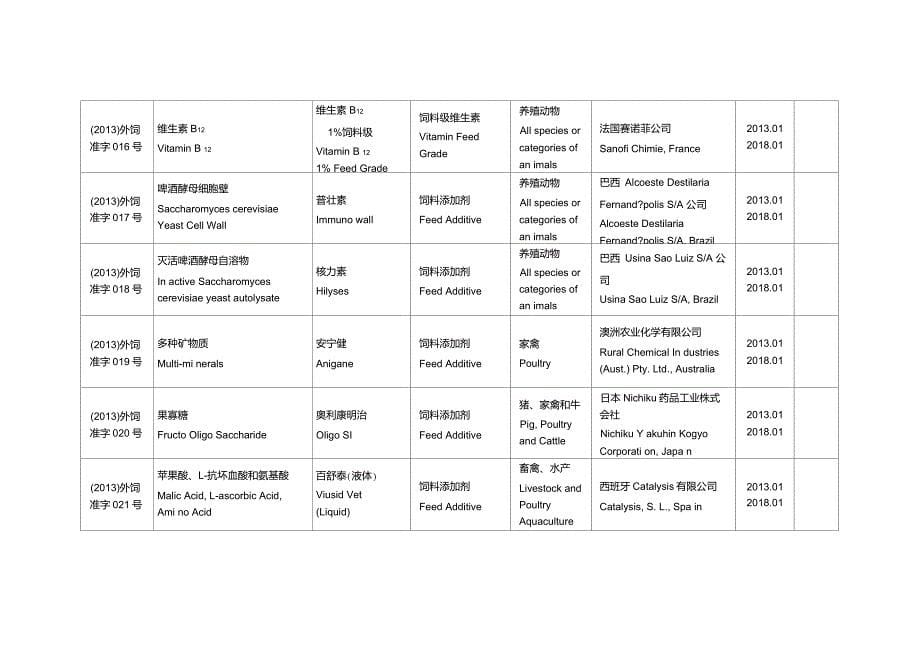 进口饲料添加剂目录_第5页