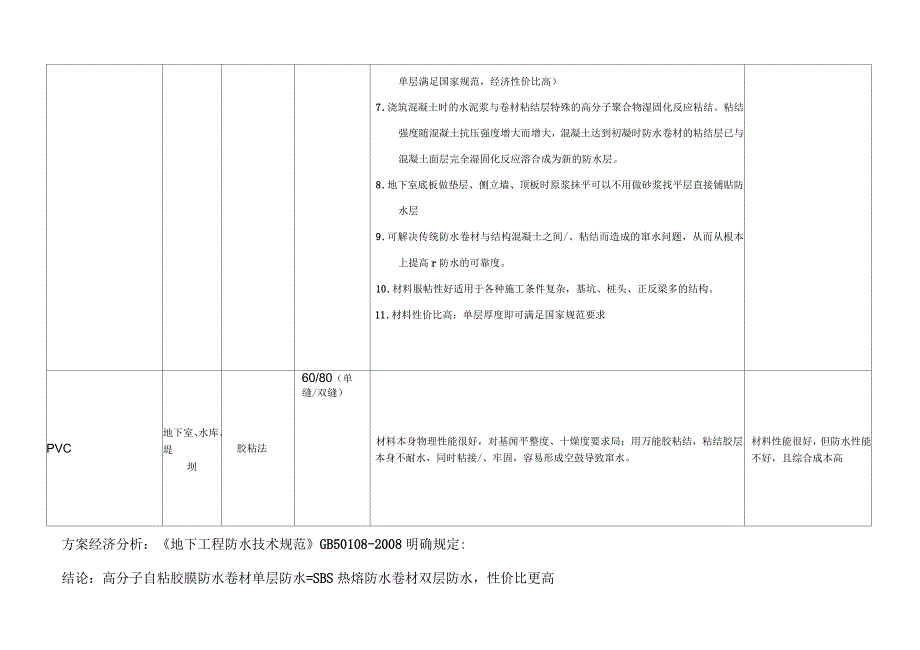 CPS-CL反应粘结型高分子湿铺防水卷材优势对比分析表_第3页