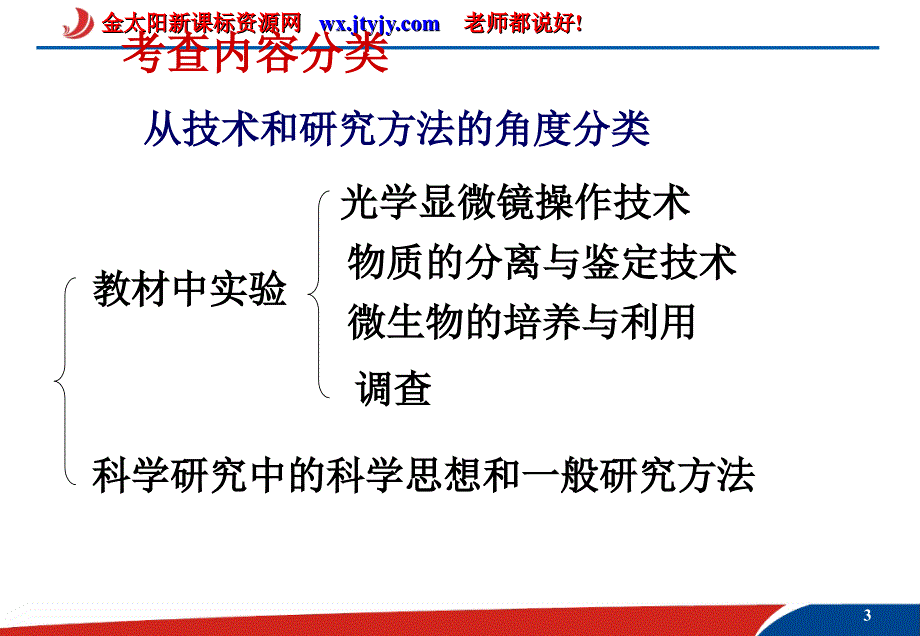 高考生物二轮复习课件实验专题_第3页