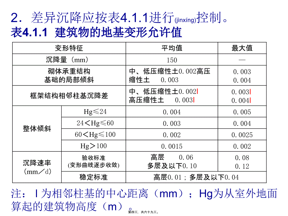 医学专题—住宅工程质量通病控制标准_第4页