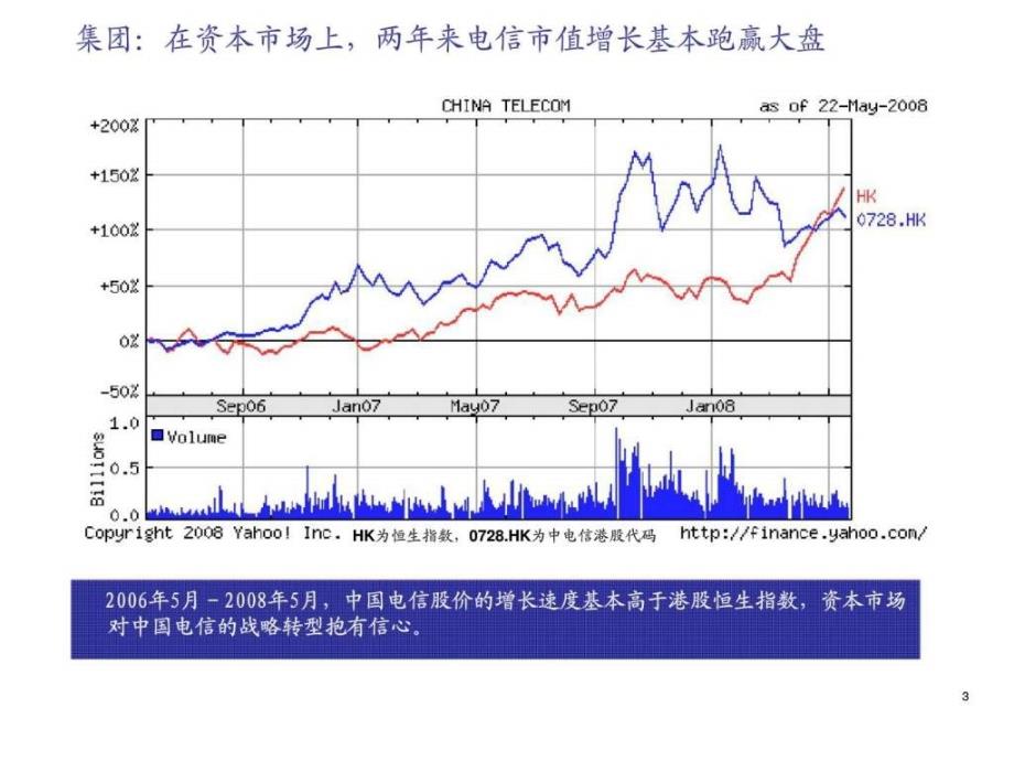 最新全业务战略营销与管理咨询报告_第4页