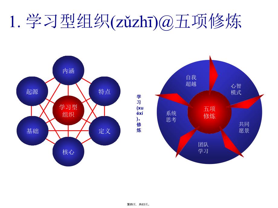 学习型组织电子教案_第4页