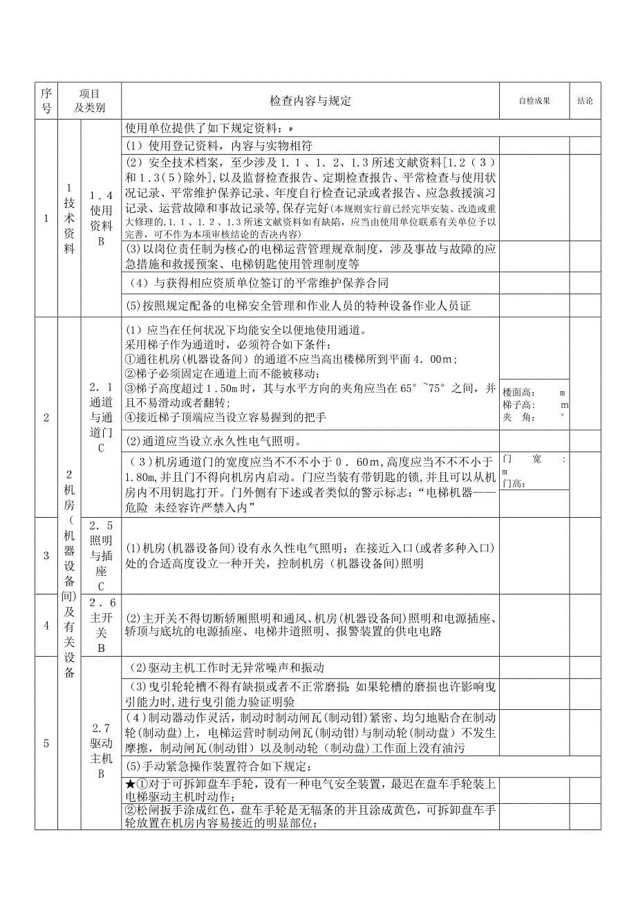 电梯年度自检报告(-适用于10月1日后新检规)_第5页