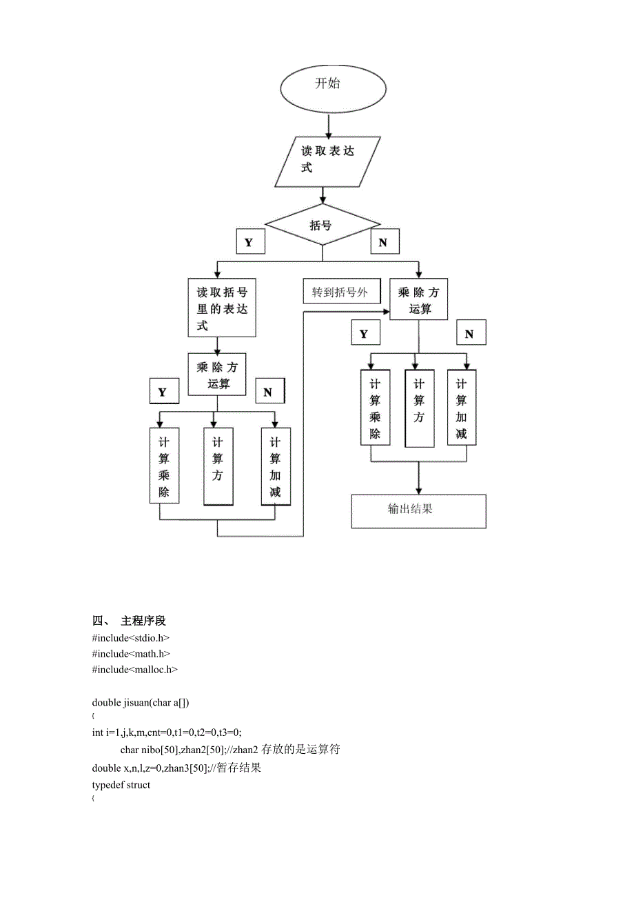 C语言计算器程序设计报告_第2页