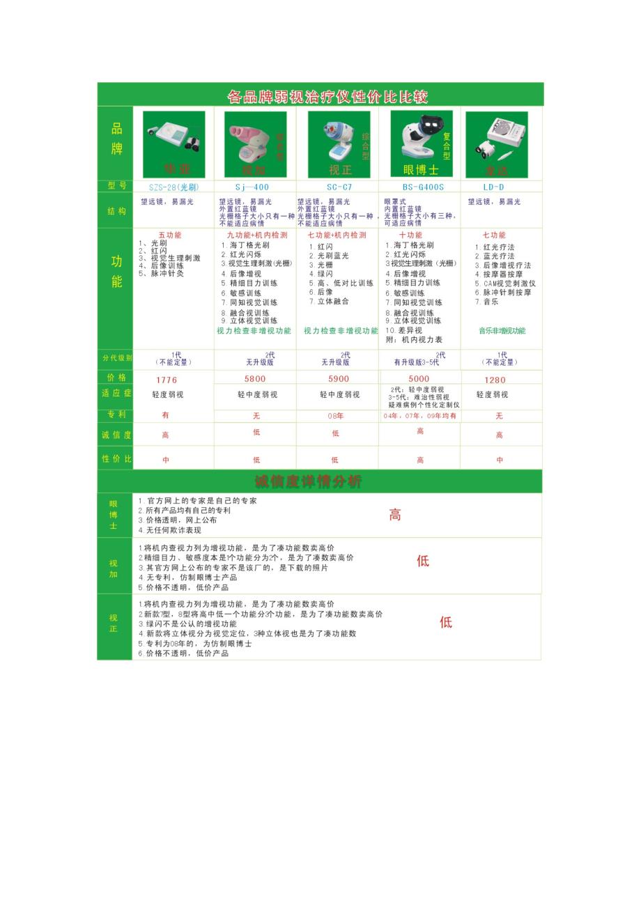 视加弱视治疗仪的价格陷井.doc_第2页