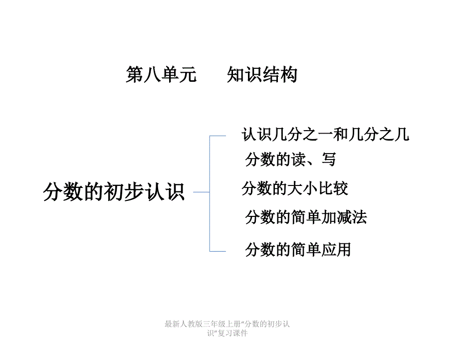 人教版三年级上册分数的初步认识复习课件_第3页