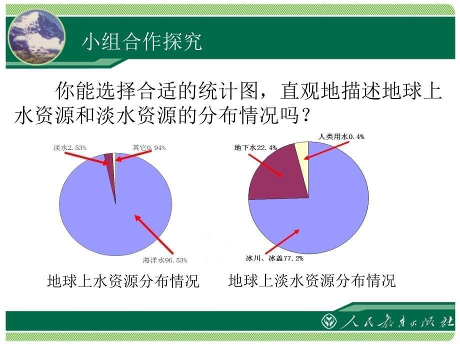 从数据谈节水_第5页