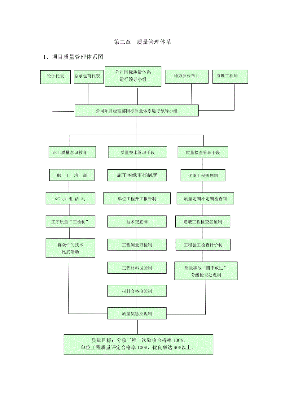 工程质量管理体系_第4页