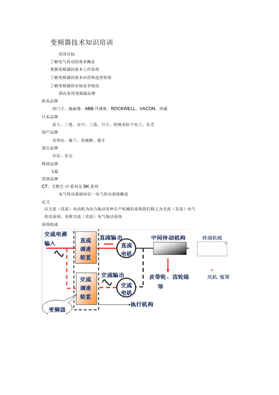 变频器技术知识培训_第1页