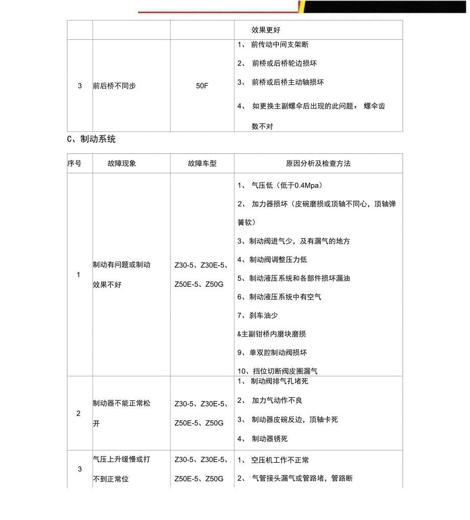 装载机常见故障及检查方法_第5页