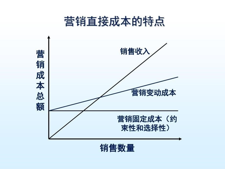 营销纳税筹划讲义_第5页