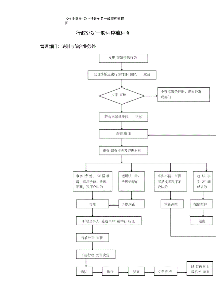 行政处罚一般程序流程图_第1页