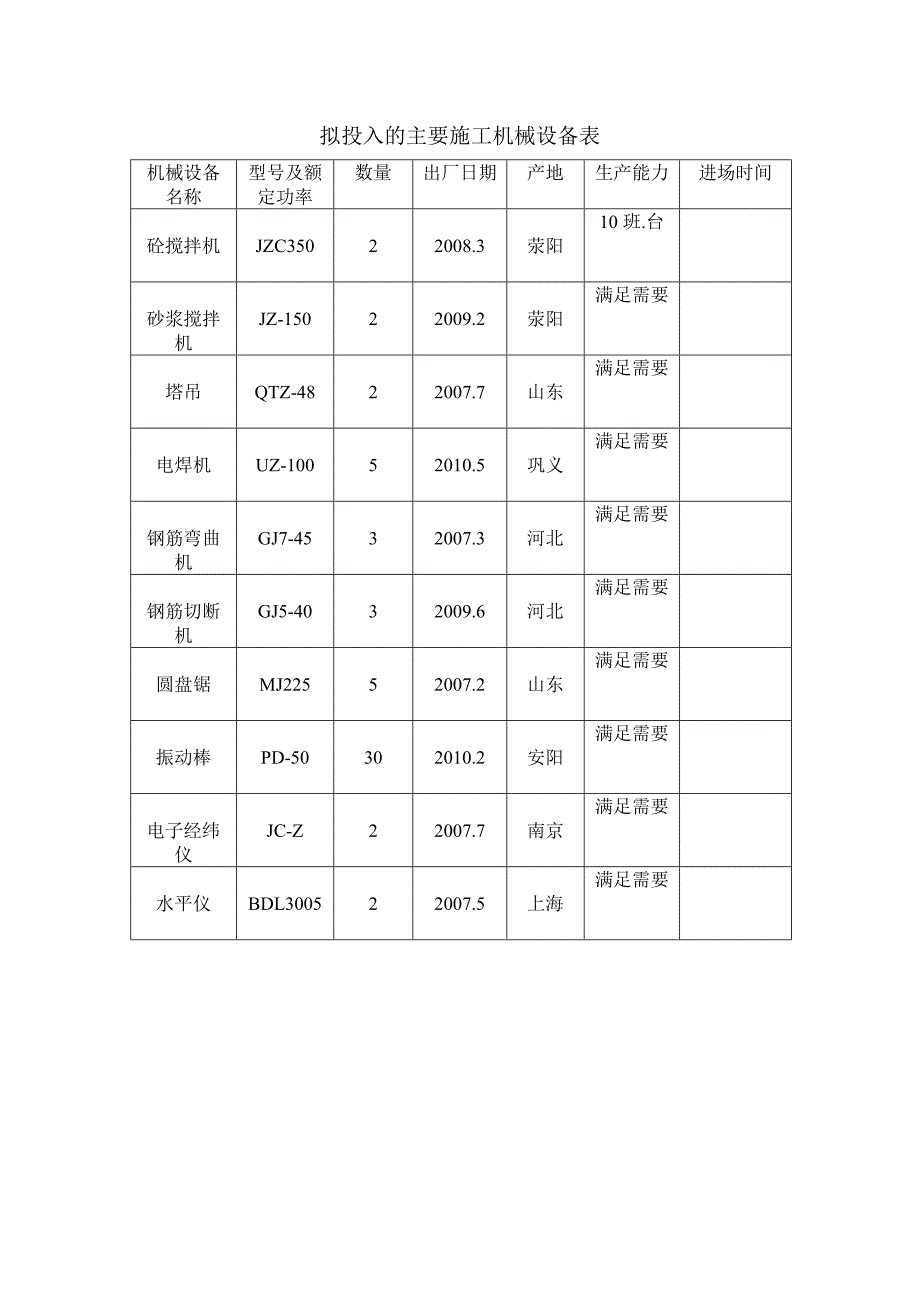 第十四章 施工总进度表.doc_第4页