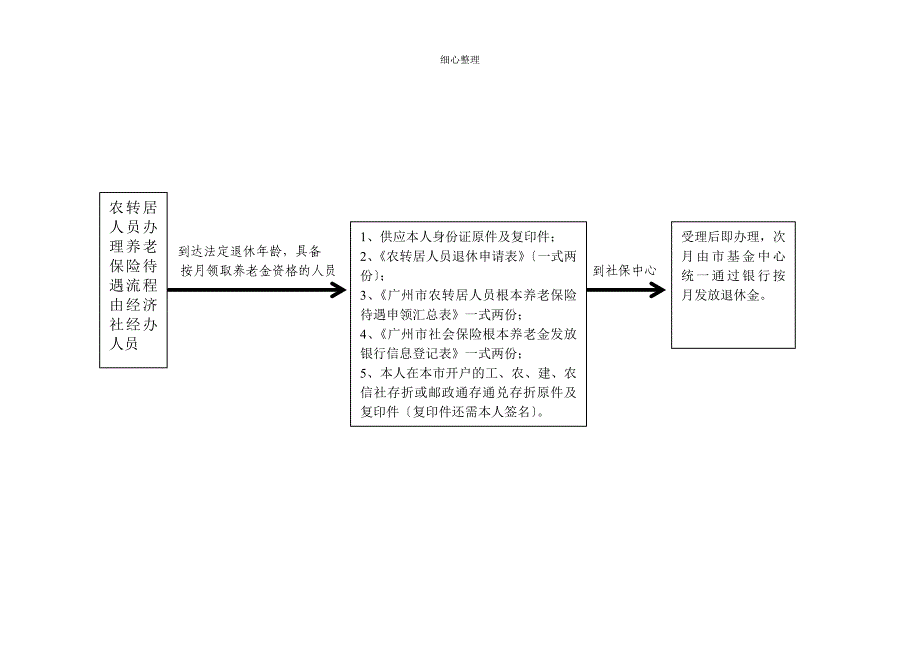 社会保险经办机构业务流程_第3页