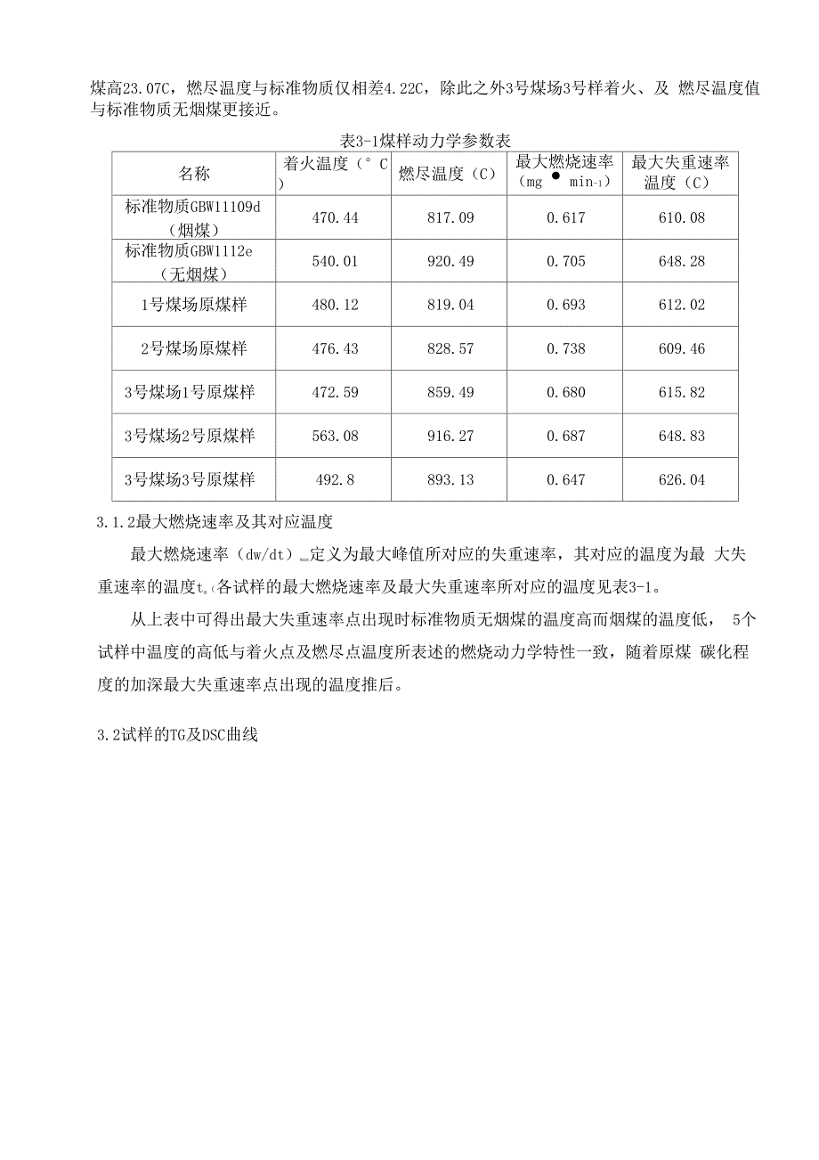 某厂飞灰及炉渣含碳量异常升高的原因分析_第4页