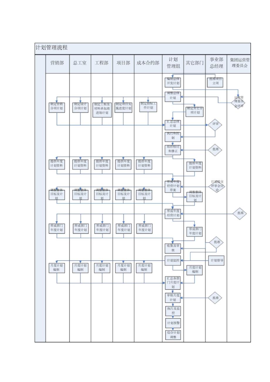 房地产与建筑管理智库_第4页