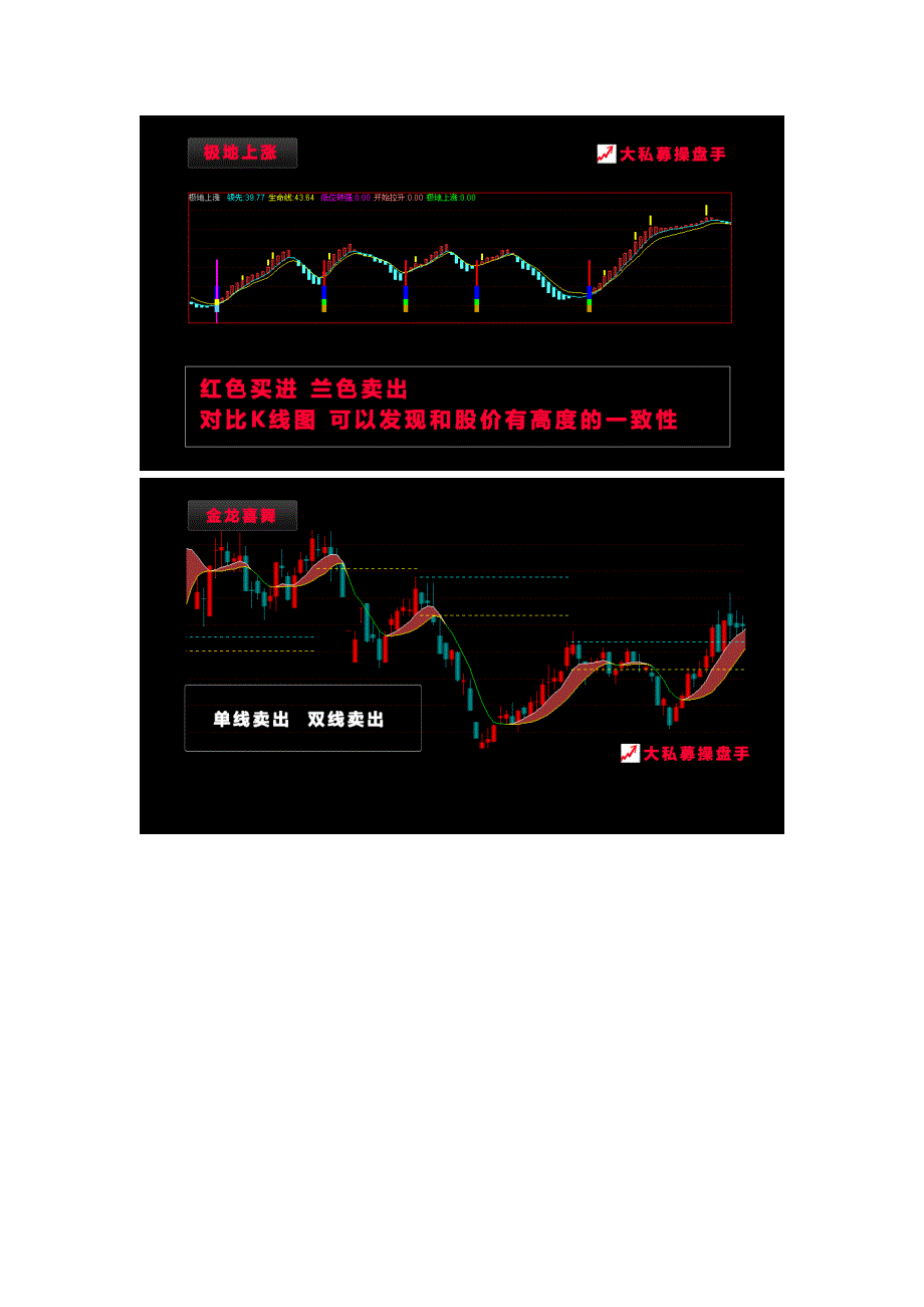 大私募操盘手指标说明,炒股教程_第4页