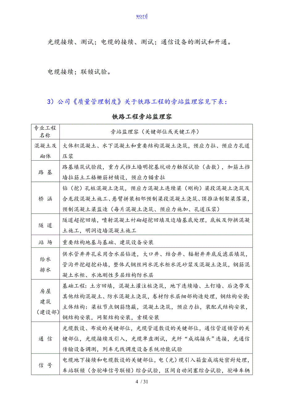 旁站监理地内容程序及监理记录簿地填写_第4页