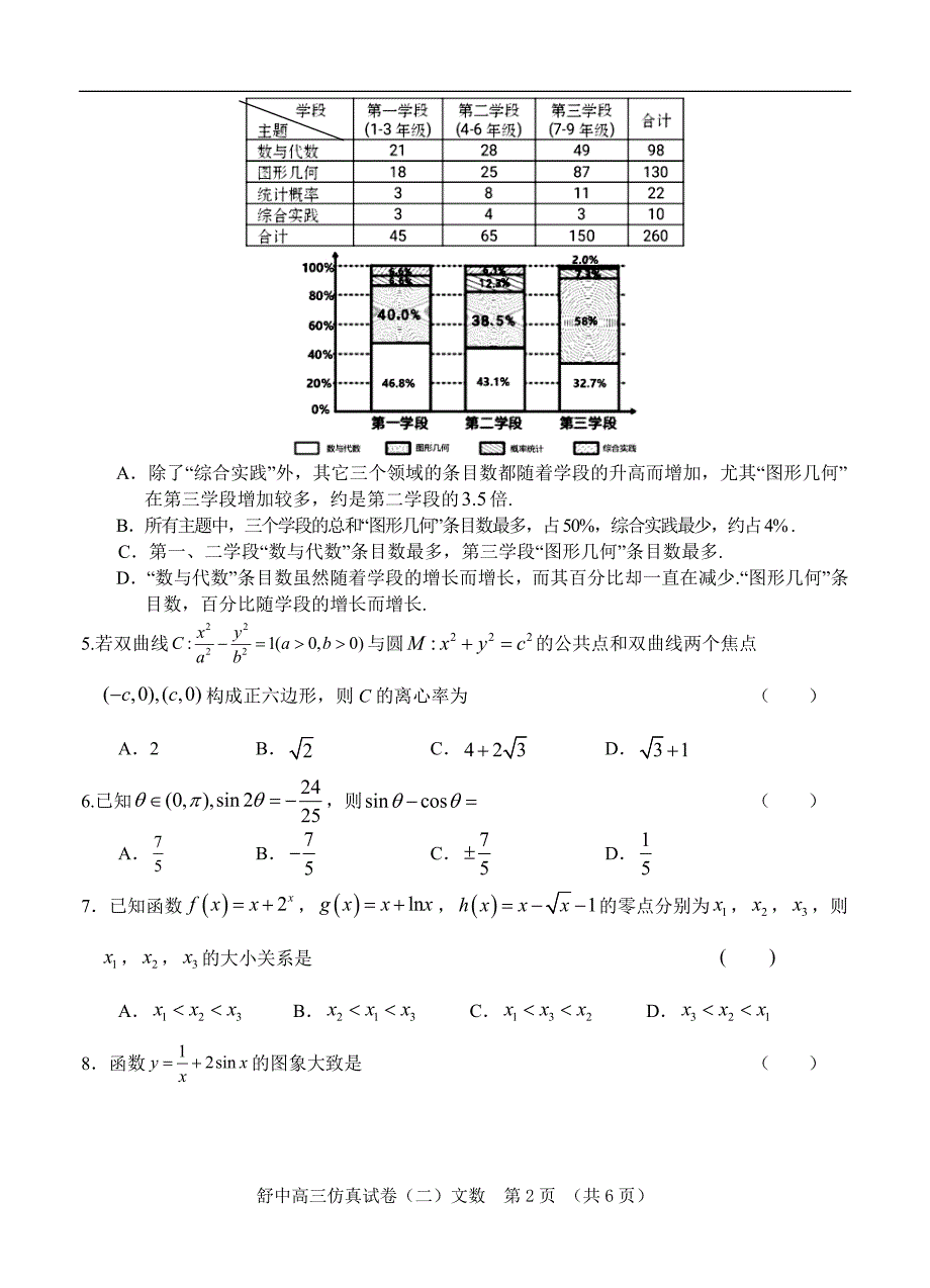 安徽省六安市舒城中学高三下学期5月仿真试卷二数学文含答案_第2页