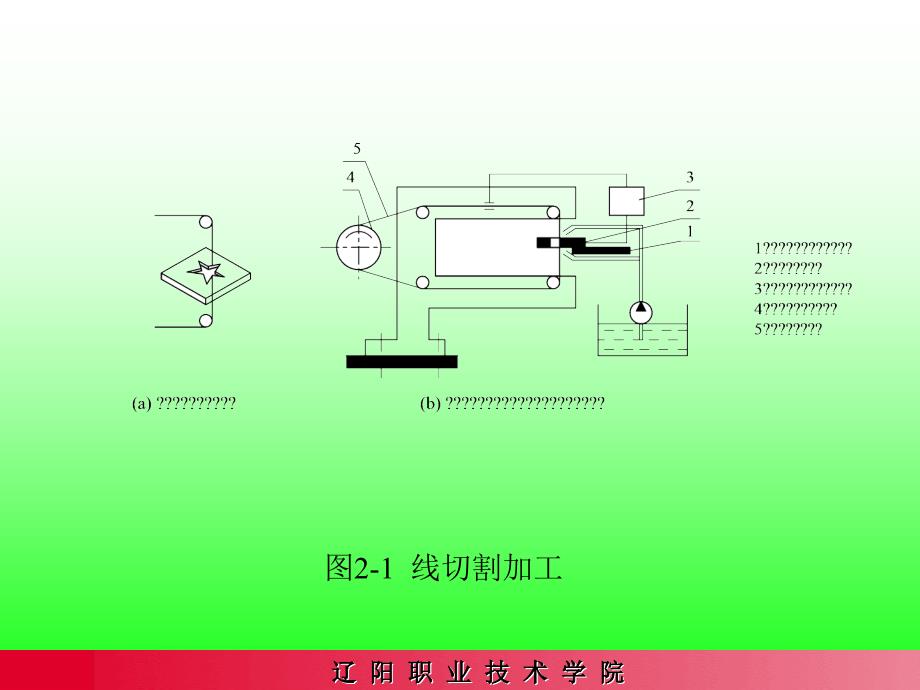 线切割加工的基本原理及设备.ppt_第3页