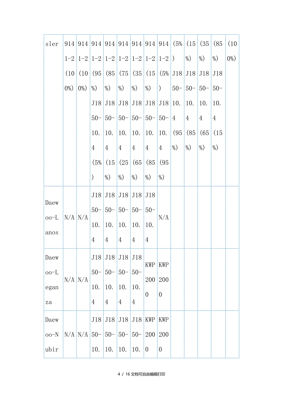 汽车厂使用的诊断协议_第4页