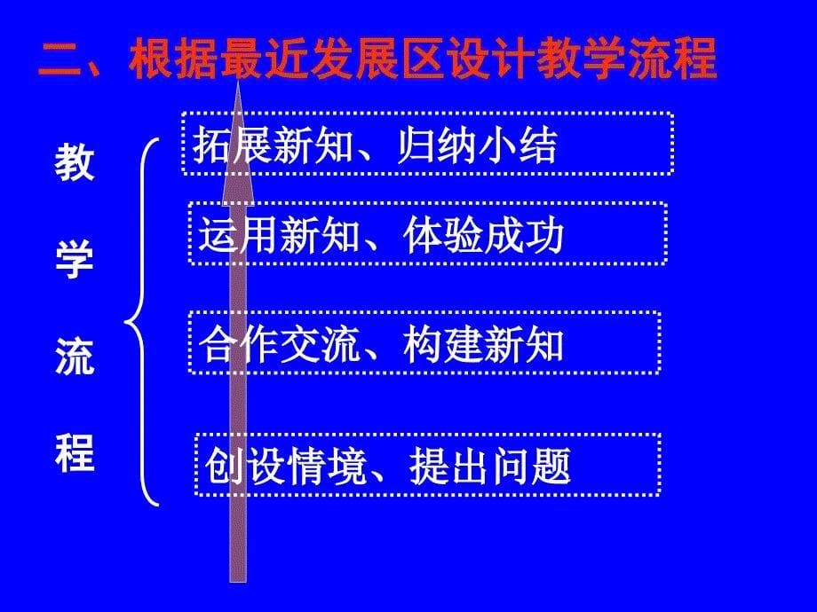 教育技术应用问题的团队研修巴彦农场_第5页