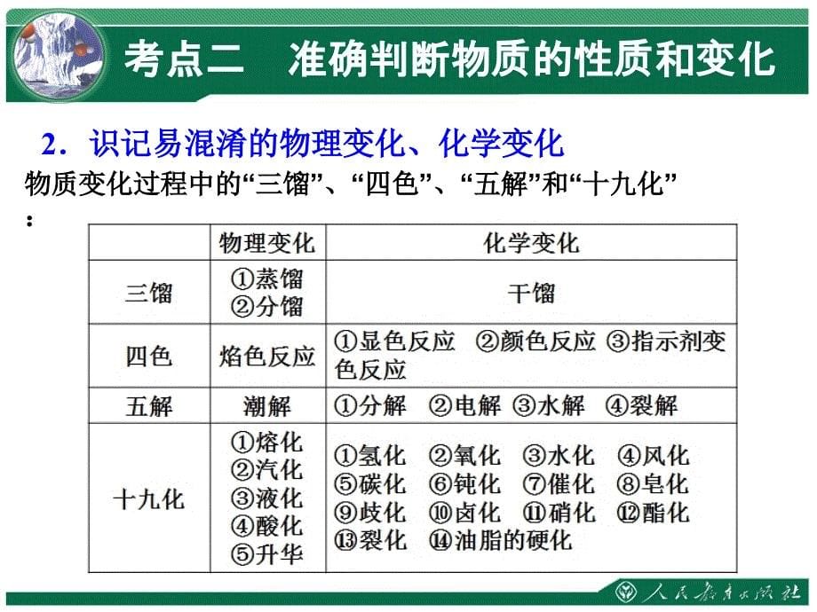 物质的组成性质与分类二_第5页