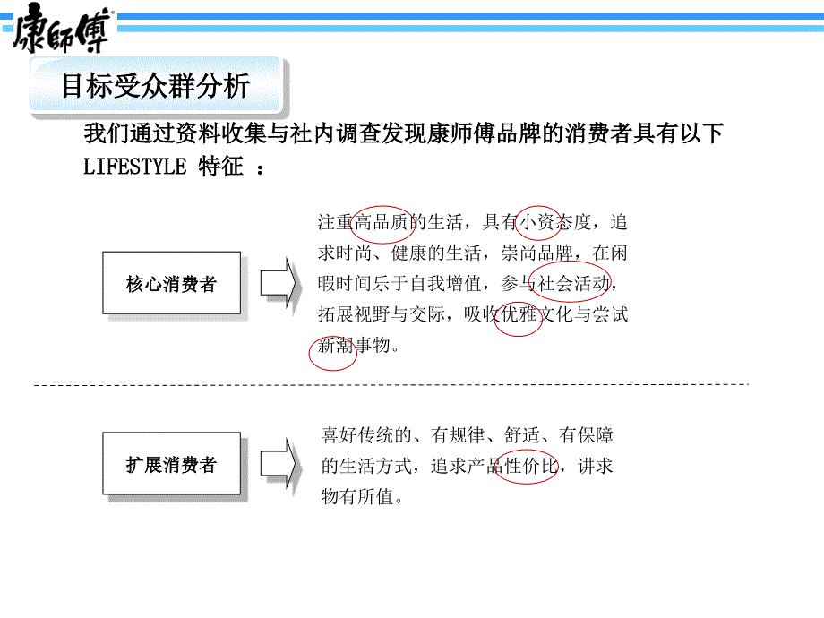 康师傅5月会员活动策划方案_第4页