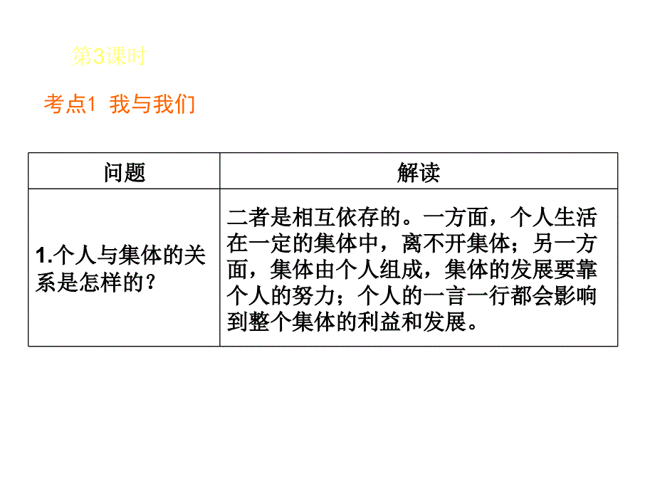 思品复演练04正确认识个人与集体关系树立团队意识_第4页