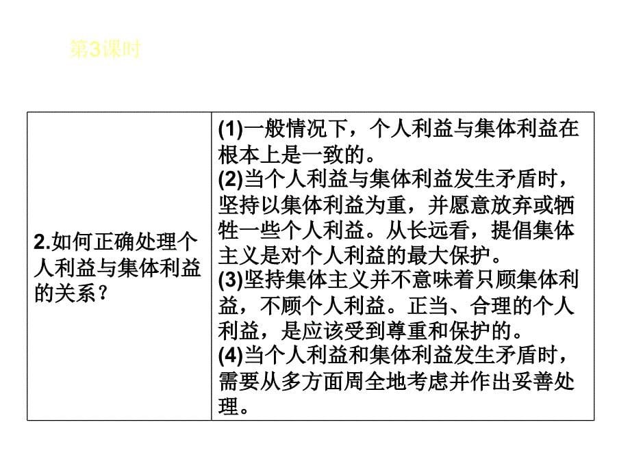 思品复演练04正确认识个人与集体关系树立团队意识_第5页