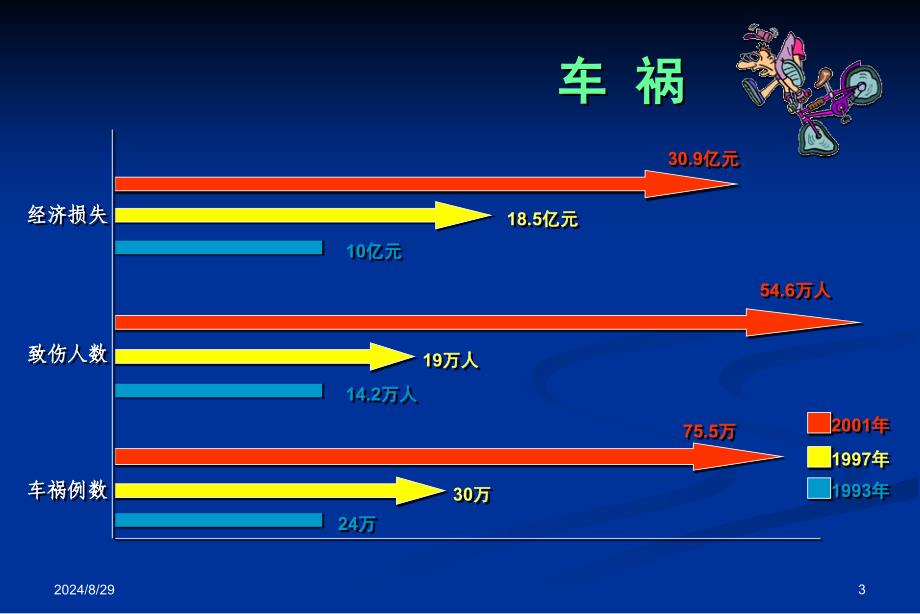 口腔颌面部创伤_第3页