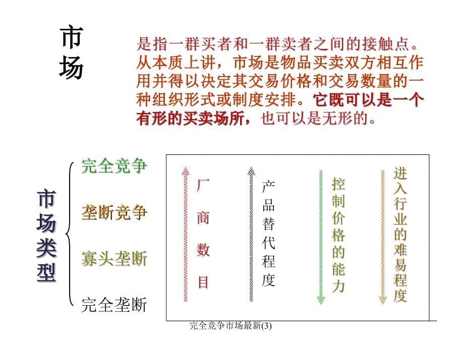 完全竞争市场最新3课件_第5页