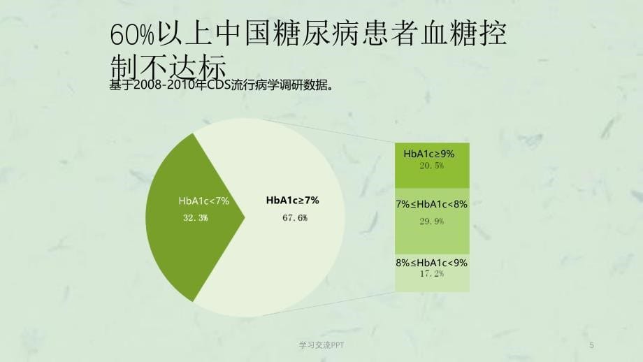 2型糖尿病患者血糖管理新理念ppt课件_第5页