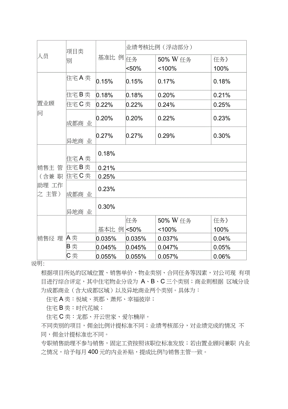 房地产销售系列佣金分配制度_第3页