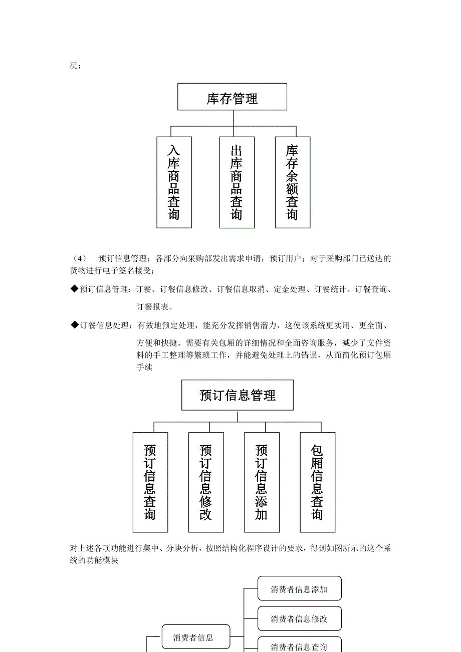 大学学生餐厅管理信息系统_第5页