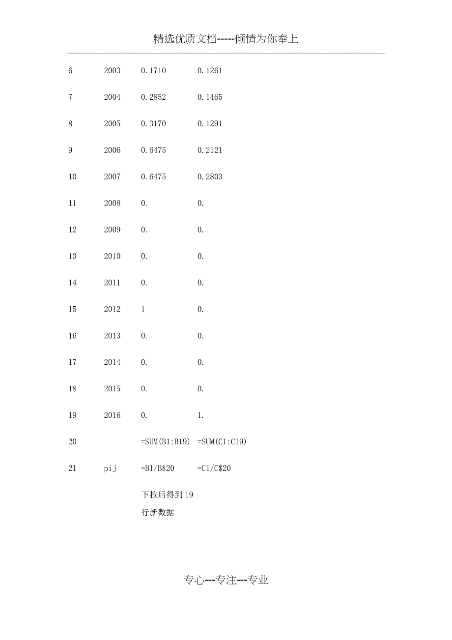 Excelwps中熵值法熵权法指标赋权权重计算_第2页