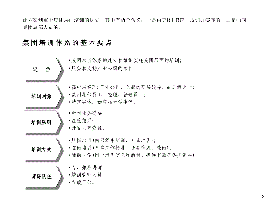 创维集团年度系统培训规划_第3页