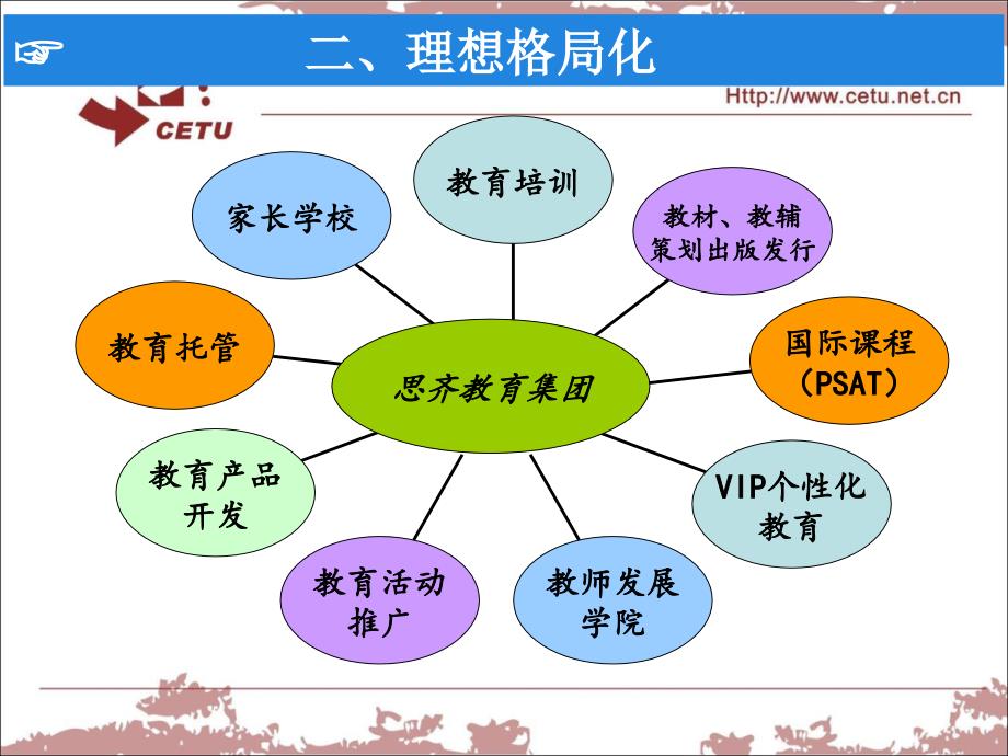 新形势下的发展之-李章.ppt_第3页