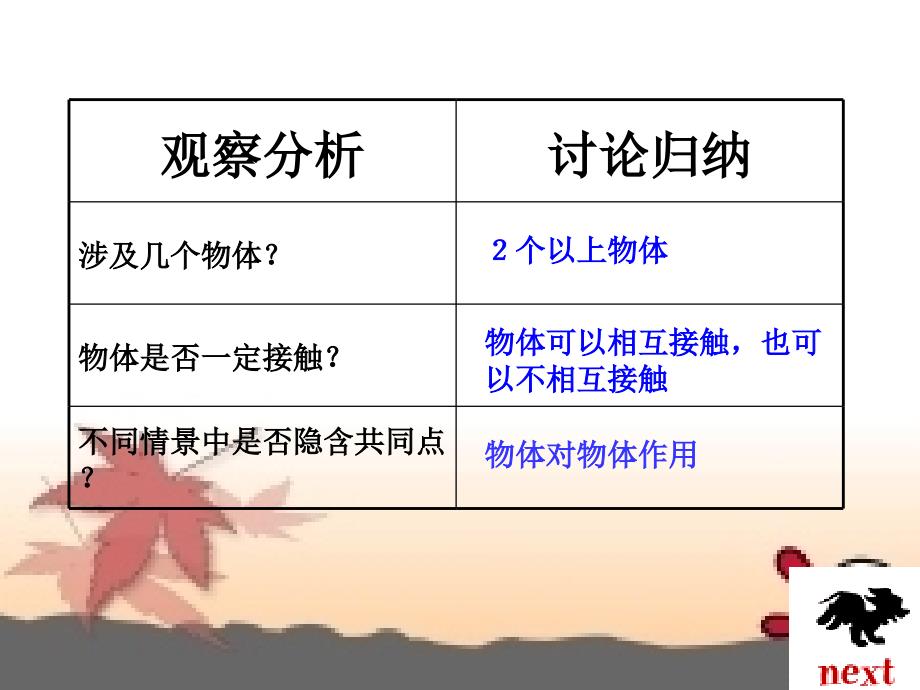 八年级物理：第五章熟悉而陌生的力课件(沪科版).ppt_第4页