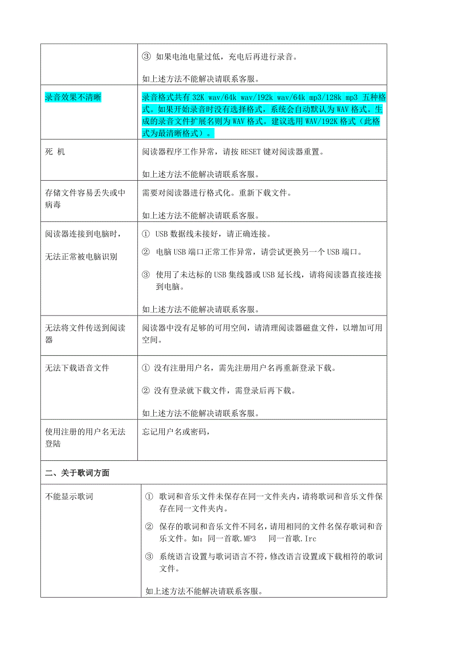 MPR阅读器常见问题答疑.doc_第2页