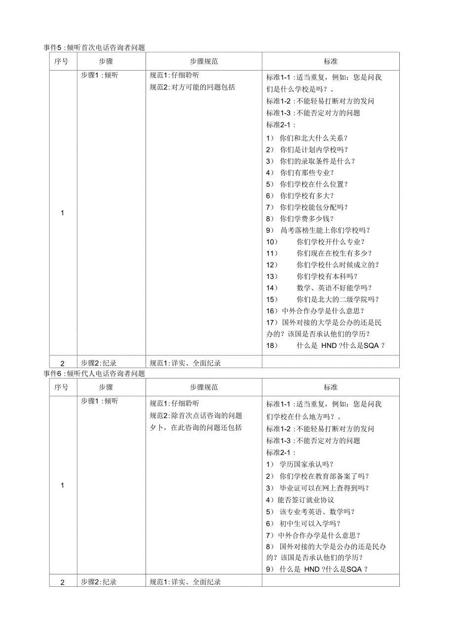 一对一个性化辅导机构教育咨询师手册资料_第5页