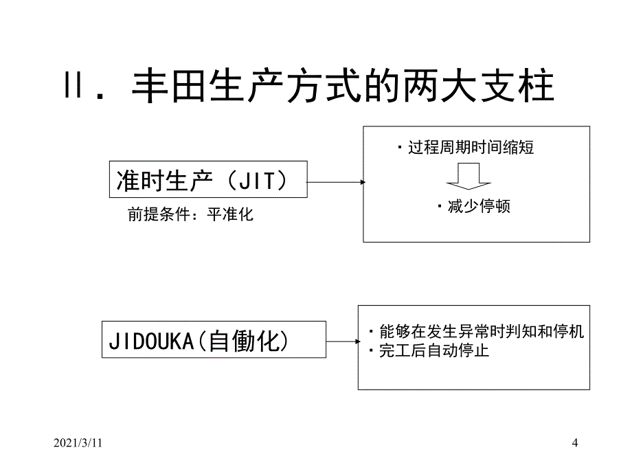 丰田生产方式日本_第4页