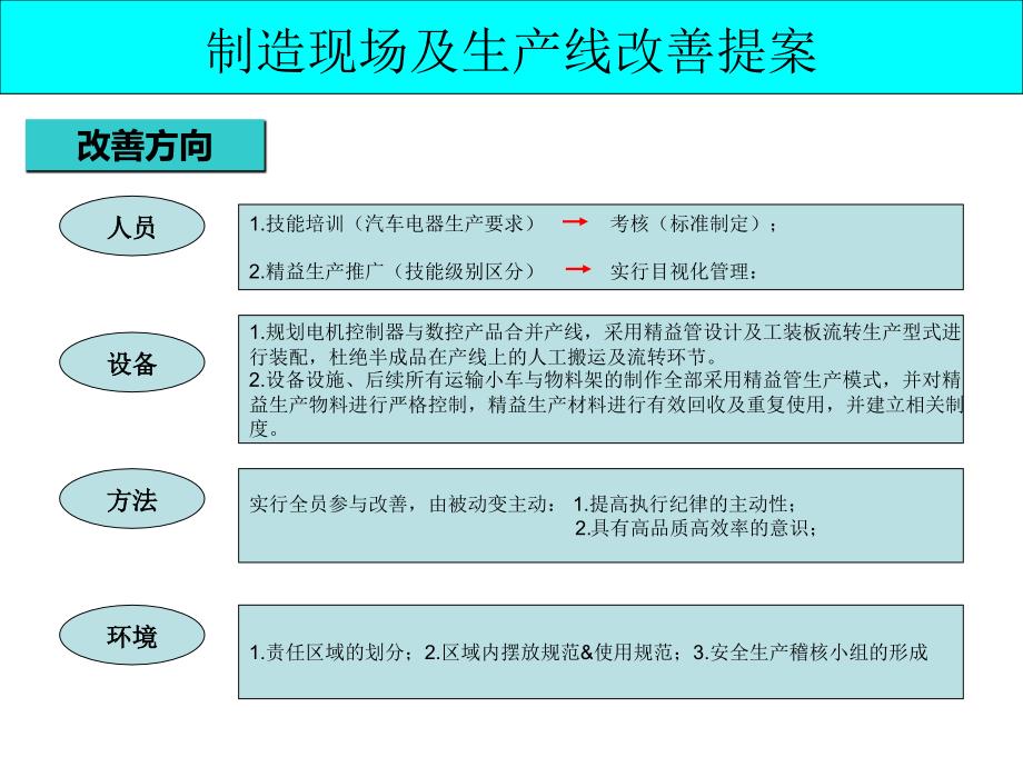 制造现场改善及生产线改造提案_第3页